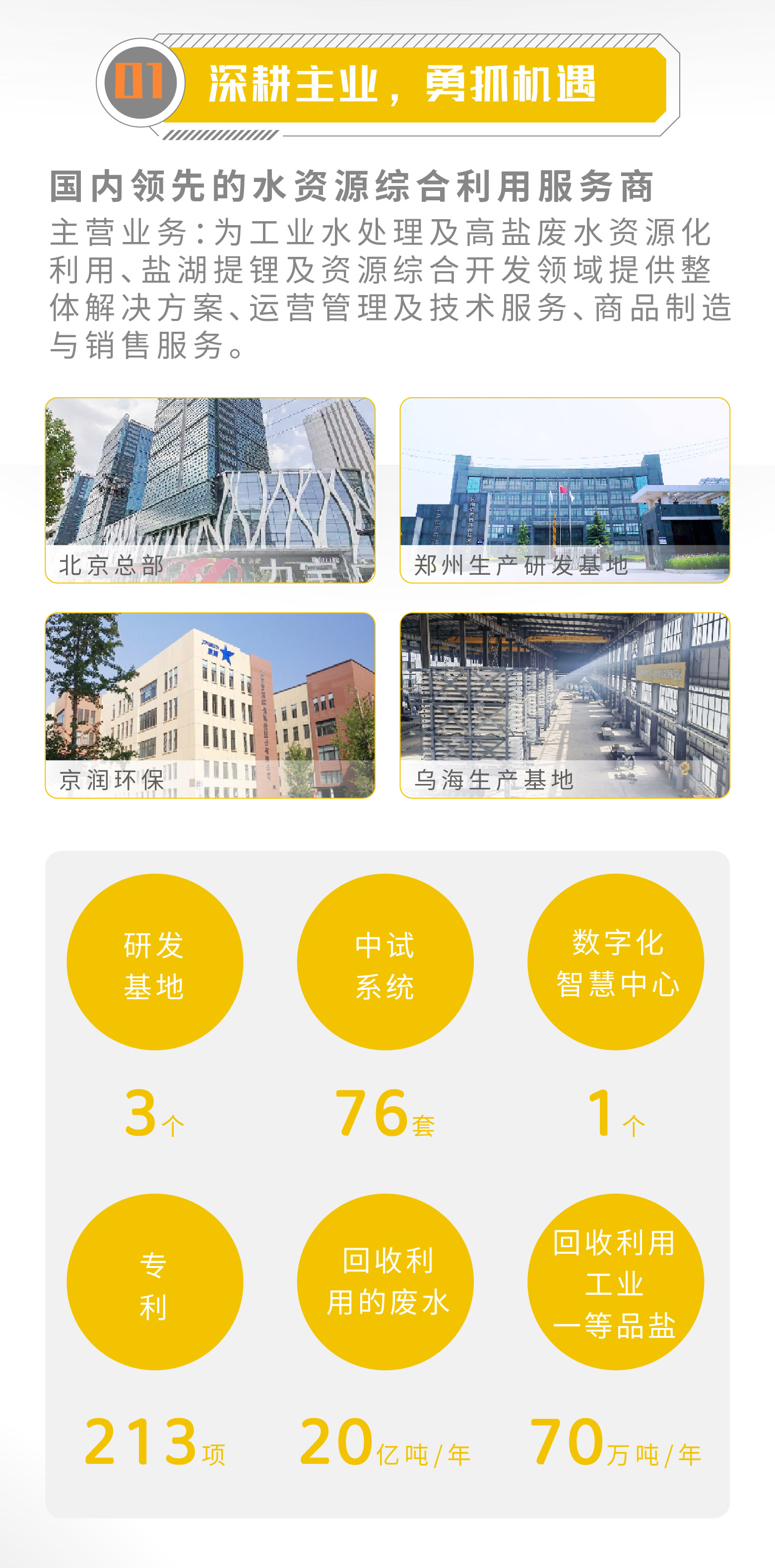 一图读懂 | 尊龙凯z6mg官网2023年年度报告